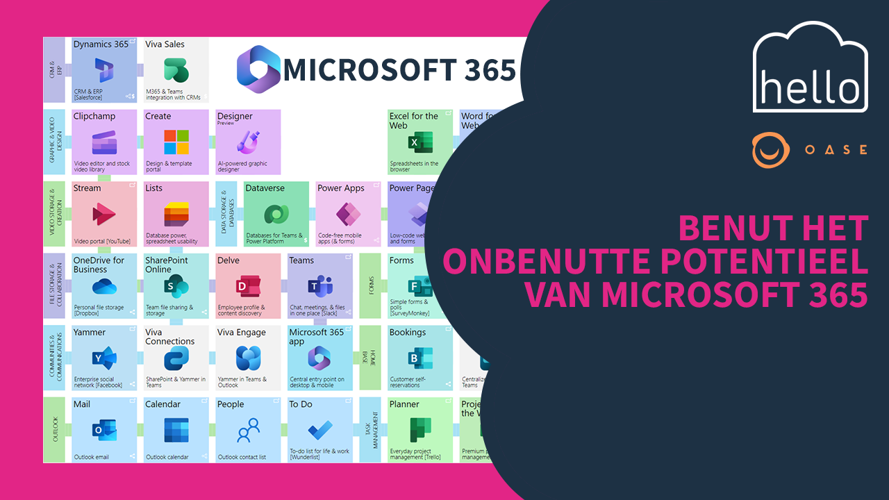 Thumbnail Webinar Onbenutte potentieel Microsoft 365 | Hello.be