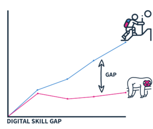 Digital Skill Gap adoptie werkvloer | Hello.be