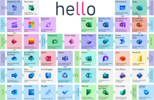 Periodic table Microsoft 365 | Hello.be