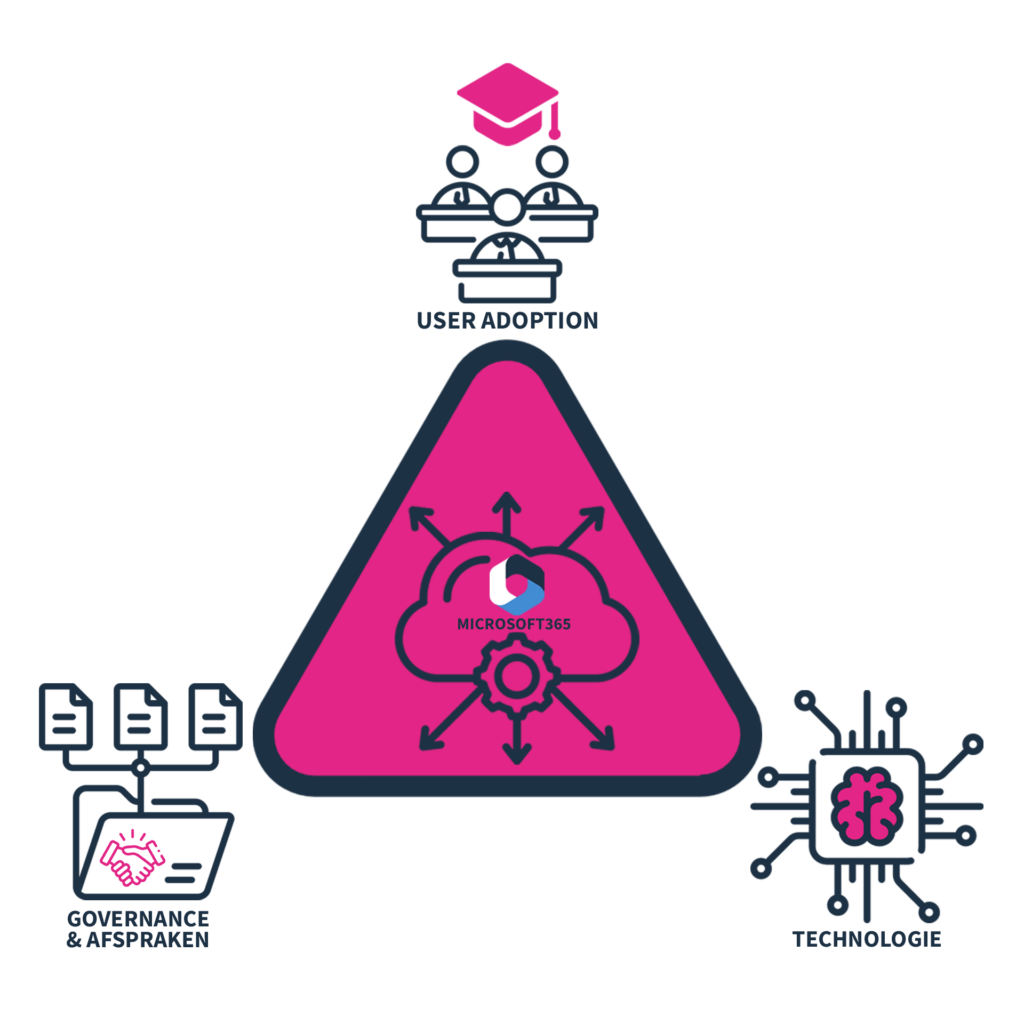 Gebruiksersadoptie (user adoption) | Hello.be