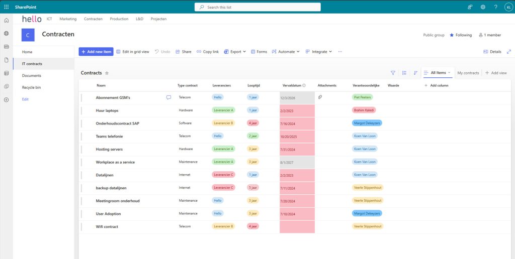 SharePoint Online -Metadata | Hello.be