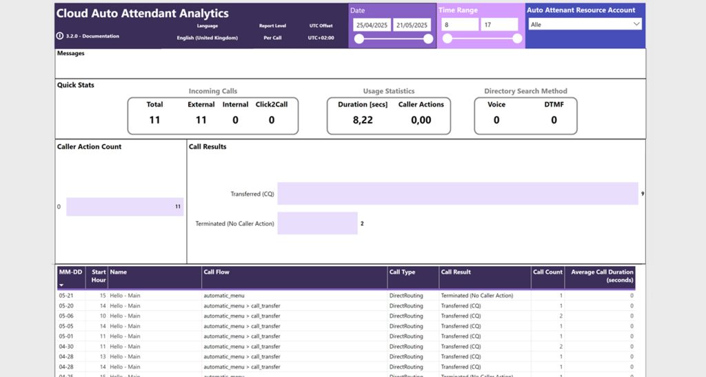 Rapportage Teams telefonie Power BI - Auto Attendant Analytics | Hello.be