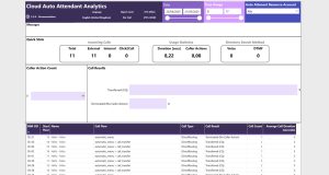 Rapportage Teams telefonie Power BI - Auto Attendant Analytics | Hello.be