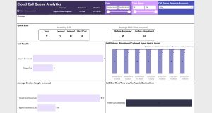 Rapportage Teams telefonie Power BI - Call Queue Analytics | Hello.be